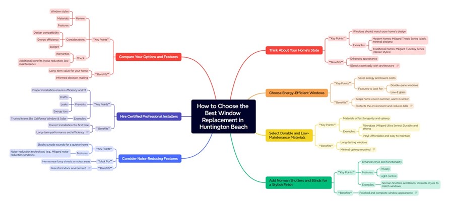 How to Choose the Best Window Replacement